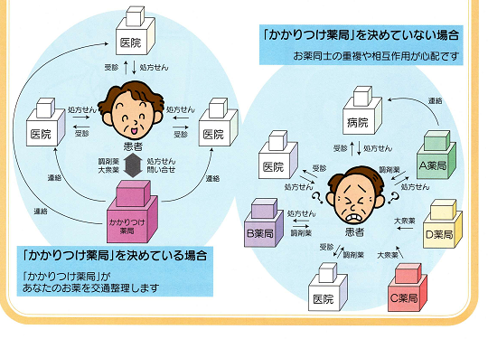 川原薬局　かかりつけ薬局